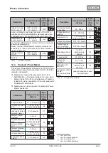 Preview for 269 page of LORCH ControlPro T 180 AC/DC Opertional Manual