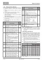 Preview for 270 page of LORCH ControlPro T 180 AC/DC Opertional Manual