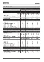 Preview for 276 page of LORCH ControlPro T 180 AC/DC Opertional Manual