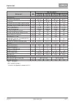 Preview for 277 page of LORCH ControlPro T 180 AC/DC Opertional Manual