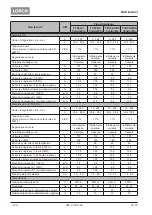 Preview for 278 page of LORCH ControlPro T 180 AC/DC Opertional Manual