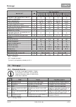 Preview for 279 page of LORCH ControlPro T 180 AC/DC Opertional Manual