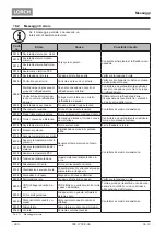 Preview for 280 page of LORCH ControlPro T 180 AC/DC Opertional Manual