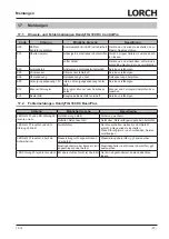 Preview for 17 page of LORCH HandyTIG 180 DC Basic Plus Operation Manual