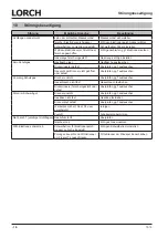 Preview for 18 page of LORCH HandyTIG 180 DC Basic Plus Operation Manual