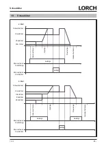 Preview for 19 page of LORCH HandyTIG 180 DC Basic Plus Operation Manual