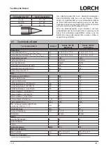 Preview for 21 page of LORCH HandyTIG 180 DC Basic Plus Operation Manual