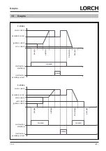 Preview for 41 page of LORCH HandyTIG 180 DC Basic Plus Operation Manual