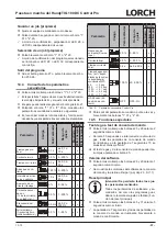 Preview for 57 page of LORCH HandyTIG 180 DC Basic Plus Operation Manual