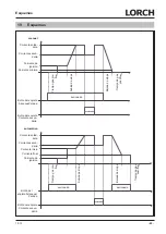 Preview for 63 page of LORCH HandyTIG 180 DC Basic Plus Operation Manual