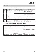 Preview for 83 page of LORCH HandyTIG 180 DC Basic Plus Operation Manual