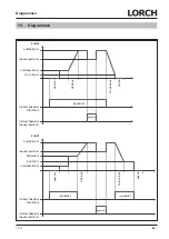 Preview for 85 page of LORCH HandyTIG 180 DC Basic Plus Operation Manual