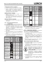 Preview for 101 page of LORCH HandyTIG 180 DC Basic Plus Operation Manual