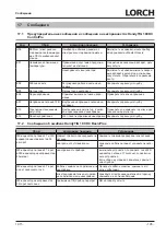 Preview for 105 page of LORCH HandyTIG 180 DC Basic Plus Operation Manual