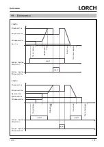 Preview for 107 page of LORCH HandyTIG 180 DC Basic Plus Operation Manual