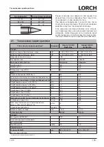 Preview for 109 page of LORCH HandyTIG 180 DC Basic Plus Operation Manual