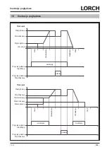 Preview for 129 page of LORCH HandyTIG 180 DC Basic Plus Operation Manual