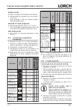 Preview for 145 page of LORCH HandyTIG 180 DC Basic Plus Operation Manual