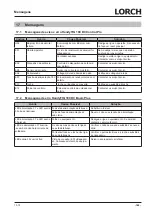 Preview for 149 page of LORCH HandyTIG 180 DC Basic Plus Operation Manual