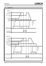 Preview for 151 page of LORCH HandyTIG 180 DC Basic Plus Operation Manual