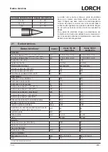 Preview for 153 page of LORCH HandyTIG 180 DC Basic Plus Operation Manual