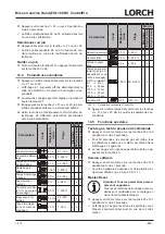 Preview for 167 page of LORCH HandyTIG 180 DC Basic Plus Operation Manual