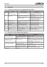 Preview for 171 page of LORCH HandyTIG 180 DC Basic Plus Operation Manual