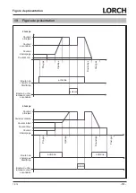 Preview for 173 page of LORCH HandyTIG 180 DC Basic Plus Operation Manual