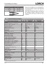 Preview for 175 page of LORCH HandyTIG 180 DC Basic Plus Operation Manual