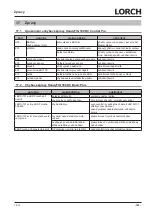 Preview for 193 page of LORCH HandyTIG 180 DC Basic Plus Operation Manual