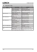 Preview for 194 page of LORCH HandyTIG 180 DC Basic Plus Operation Manual