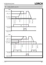 Preview for 195 page of LORCH HandyTIG 180 DC Basic Plus Operation Manual