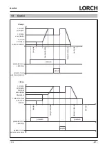 Preview for 217 page of LORCH HandyTIG 180 DC Basic Plus Operation Manual