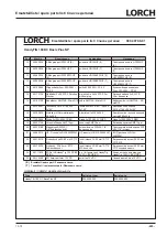 Preview for 225 page of LORCH HandyTIG 180 DC Basic Plus Operation Manual