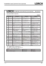 Preview for 229 page of LORCH HandyTIG 180 DC Basic Plus Operation Manual