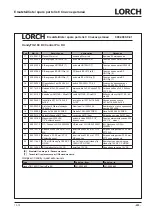 Preview for 233 page of LORCH HandyTIG 180 DC Basic Plus Operation Manual