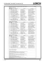 Preview for 235 page of LORCH HandyTIG 180 DC Basic Plus Operation Manual