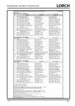 Preview for 237 page of LORCH HandyTIG 180 DC Basic Plus Operation Manual