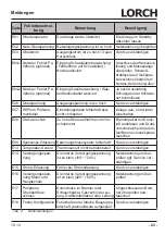 Preview for 23 page of LORCH M-Pro BasicPlus Operation Manual