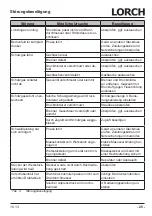 Preview for 25 page of LORCH M-Pro BasicPlus Operation Manual