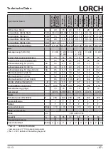 Preview for 27 page of LORCH M-Pro BasicPlus Operation Manual