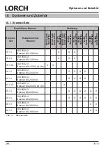 Preview for 28 page of LORCH M-Pro BasicPlus Operation Manual