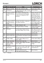 Preview for 51 page of LORCH M-Pro BasicPlus Operation Manual