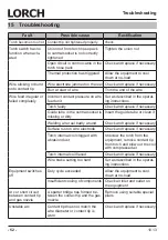 Preview for 52 page of LORCH M-Pro BasicPlus Operation Manual