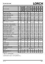 Preview for 55 page of LORCH M-Pro BasicPlus Operation Manual