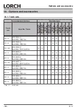 Preview for 56 page of LORCH M-Pro BasicPlus Operation Manual