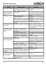 Preview for 81 page of LORCH M-Pro BasicPlus Operation Manual