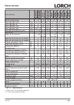 Preview for 83 page of LORCH M-Pro BasicPlus Operation Manual