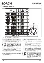 Preview for 104 page of LORCH M-Pro BasicPlus Operation Manual