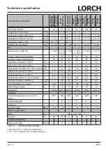 Preview for 111 page of LORCH M-Pro BasicPlus Operation Manual